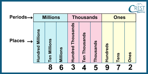 cmo-number sense-c5-3